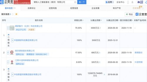 鋼智融合 南鋼、興澄特鋼與鋼研智行聯(lián)手打造鋼鐵人工智能新篇章