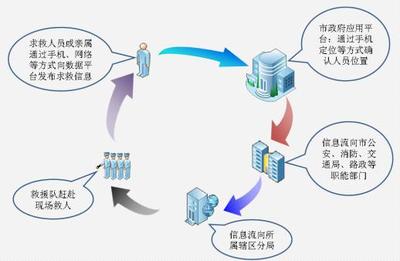 互聯(lián)網(wǎng)與大數(shù)據(jù) 報(bào)警行業(yè)未來(lái)的革新動(dòng)力與系統(tǒng)集成路徑